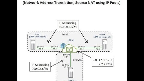 Juniper vLabs Lab 5 (Network Address Translation, Source NAT using IP Pools)