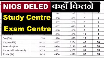 NIOS DELED कहाँ कितने Study Centre और  Exam Centre होंगे, जाने डिटेल में