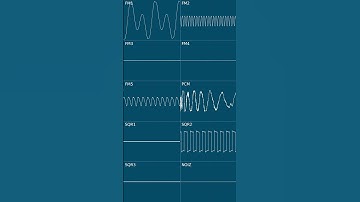 Thumbnail of LORN - Perfekt Dark - Section B #sega #genesis #chiptune #demake #16bit #fmsynthesis #megadrive