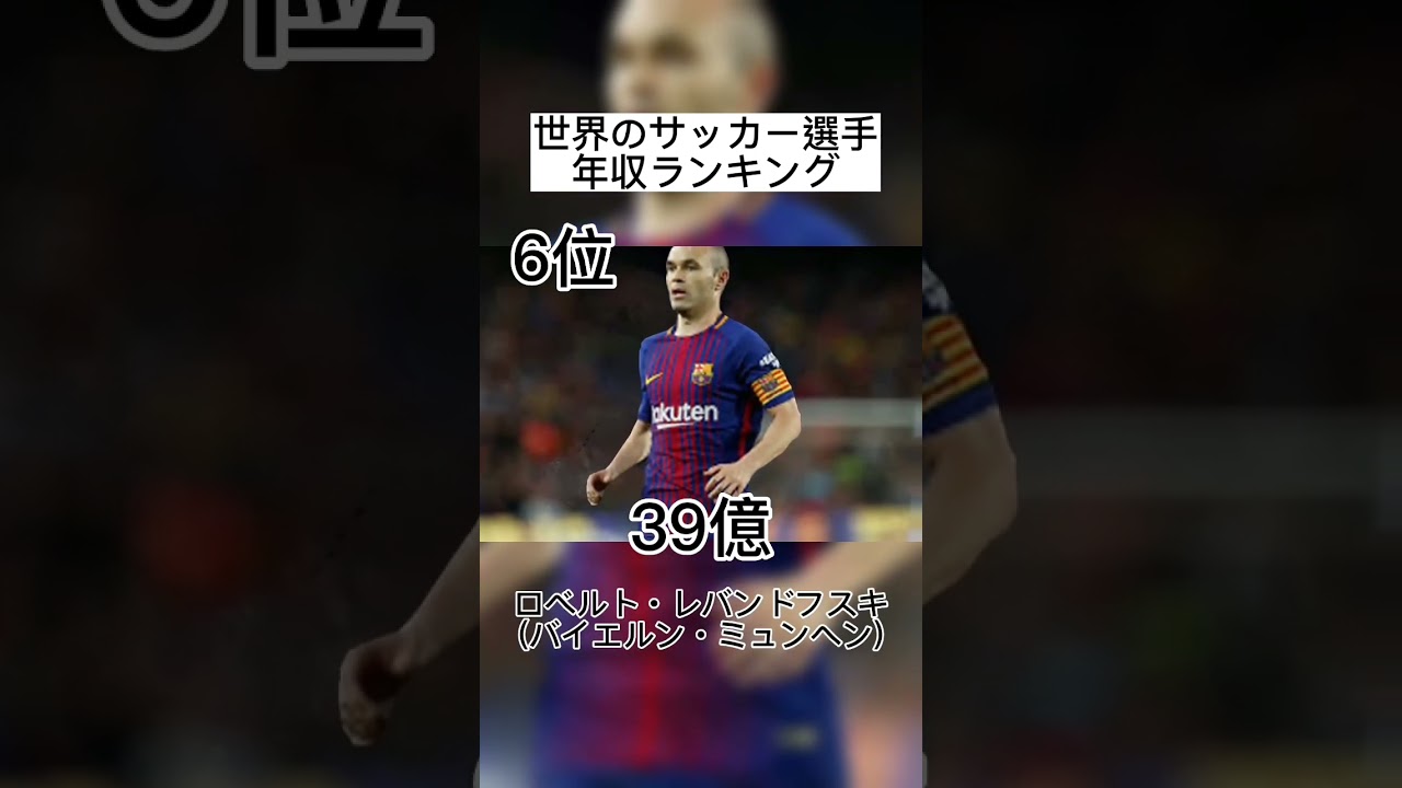 世界のサッカー選手年収ランキングtop10 22 スポーツ動画チャンネル