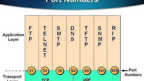 Cisco CCNA TCP/IP Course Arabic شرح
