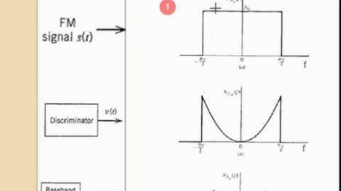 Noise in FM Receiver Part-2 (SNR Calculations in FM system- Remaining part)