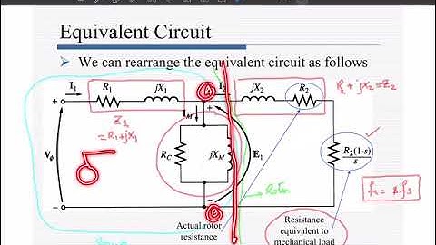Drives W7-2: Torque Speed Curves for Induction Motor Drives