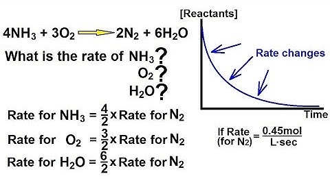 Chemistry - Chemical Kinetics (4 of 30) Reaction Rate- Example