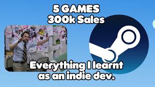 Everything I know as an indie dev after 5 games and 300k+ sales. screenshot 5