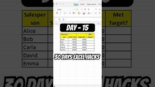 Day -15| Excel-ൽ target achieve ചെയ്തവർ automatic ആയി show ചെയ്യാൻ 🔥 #shorts #viral