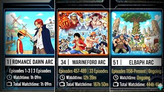 One Piece ALL Arcs in Order (1999–2026) | Complete Watch Guide & Timeline