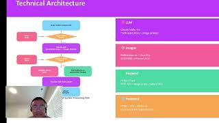 final presentation CS6460