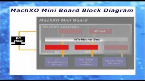 Lattice MachXO All-in-One Mini Board