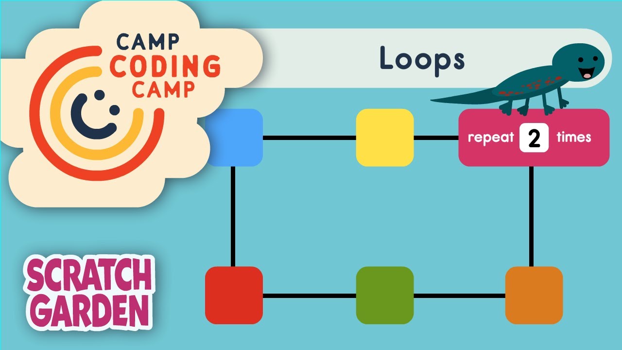 Loops, Lesson 5