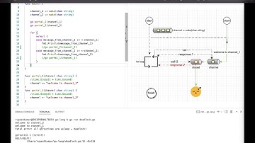 GOLang routine deadlock