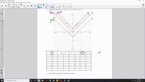 Algebra 1 Module 3 Lesson 17 Video