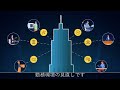The future of work is hybrid (未来の働き方はハイブリッドです)