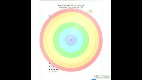 WB primary tet syllabus in English