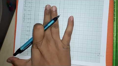 Maths, std. 6th, lesson 6, Drawing bar graphs
