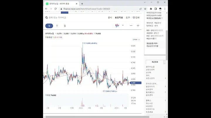 080420모다이노칩 주가 전망 및 차트 분석