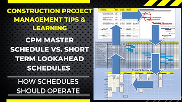 CRITICAL PATH MASTER SCHEDULE VS SHORT TERM LOOKAHEAD SCHEDULES. CONSTRUCTION PM TIPS NO. 40
