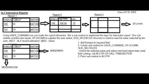 32  Interactive ALV Reports in SAP ABAP Part 2: Call Transaction