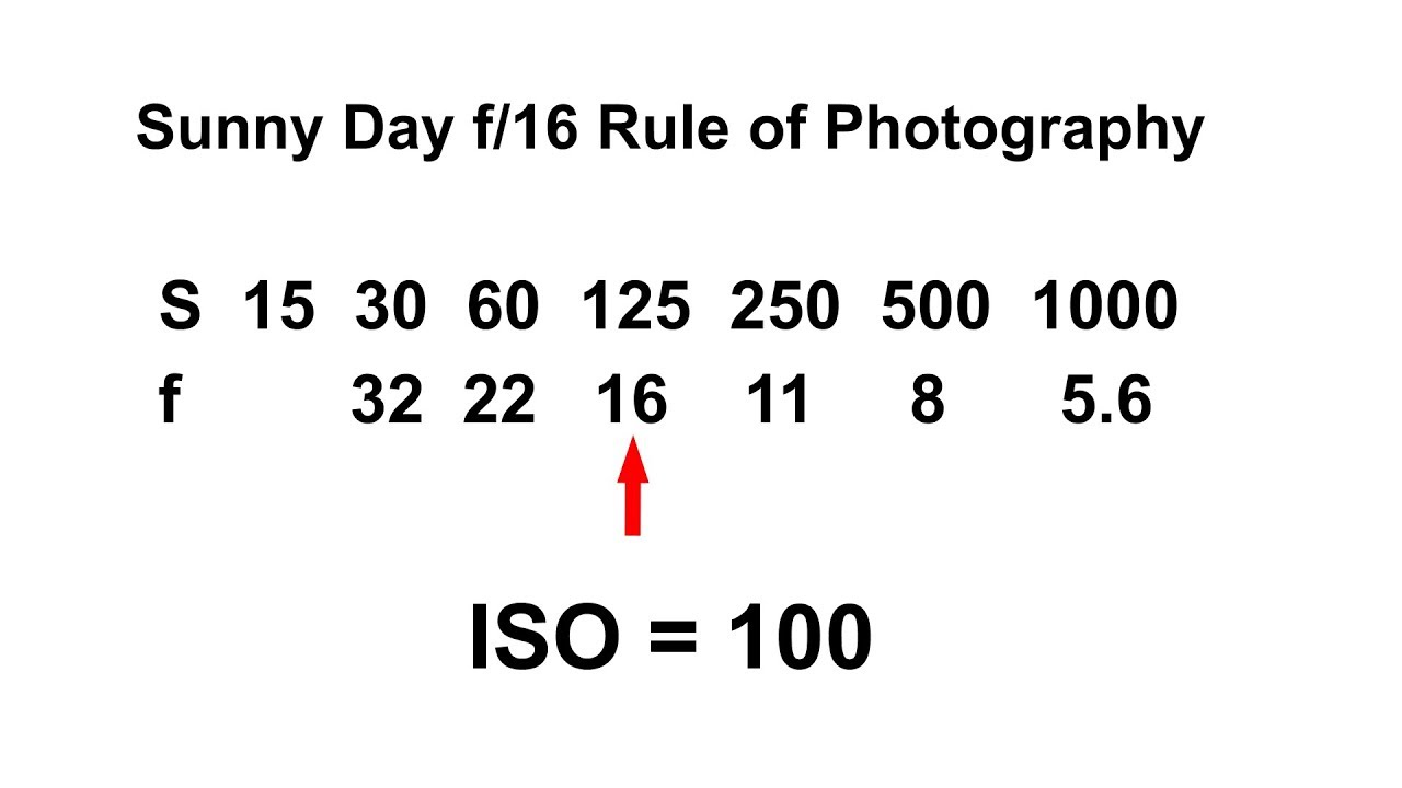 Sunny 16 Rule Chart