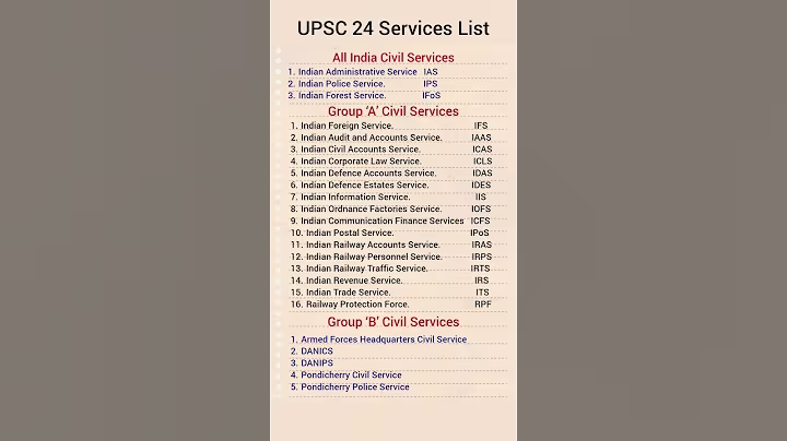 UPSC 24 Services List #upsc  #upsc2023 #shorts