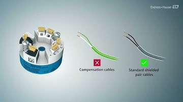 Understanding Temperature Transmitters Essential Components in Industrial Automation #automation