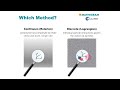 Introduction and Overview | iMooX.at Mp3 Song
