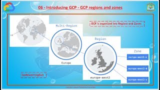 06 - Introducing Google Cloud Platform - GCP regions and zones
