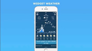 widget weather 2.0 - interactive meteogram and animated icons