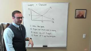 Health Economics 6: Supply and Demand