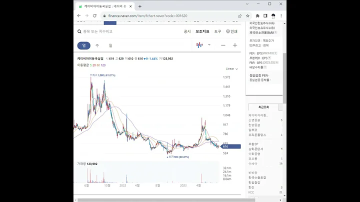 001620케이비아이동국실업 주가 전망 및 차트 분석