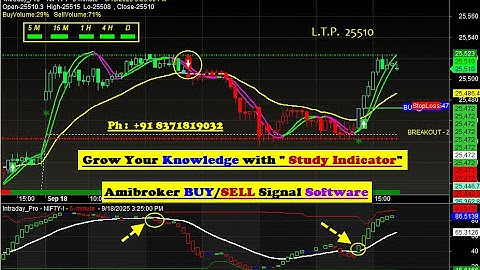 Amibroker Buy sell signal Software with Target & Stoploss Value for Beginner | knowledgeable Video !