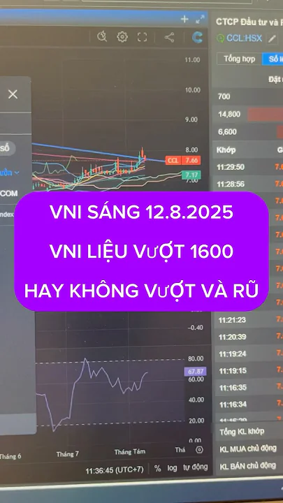 CẬP NHẬT VNI SÁNG 12.8.2025 #vnstocks #linhpandora #fypシ #nhandinhthitruong #vnindex
