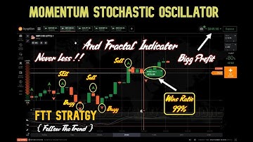Momentum of Stochastic Oscillator and FTT - 99% win ratio - iq Option Strategy 2020