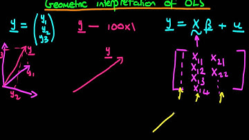 Geometric Interpretation of Ordinary Least Squares: An Introduction