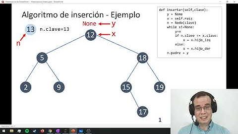 Árboles binarios de búsqueda - Inserción de nodos