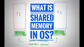 Shared Memory in Operating Systems Explained Simply