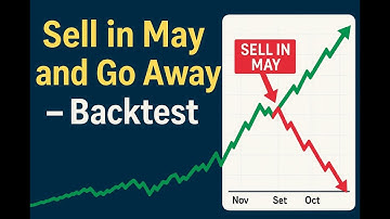 Sell In May And Go Away - Backtest