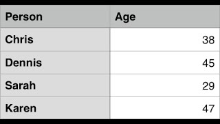 How to Create Table HTML tutorial Urdu HTML Course Technical Guide