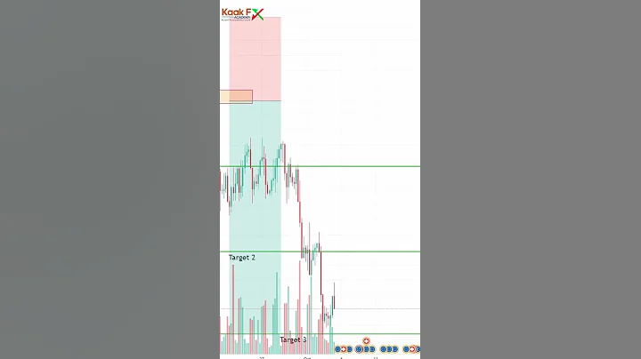 Technical Analysis - False breakout trading strategy  #shorts