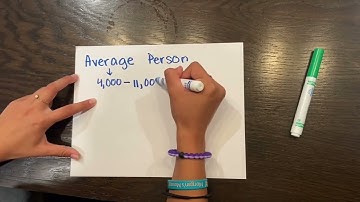 Leila’s Breakthrough Junior Challenge Video 2023