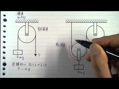 【娯楽】  60kgの重りをあげるには、10kgの力でひけばよい