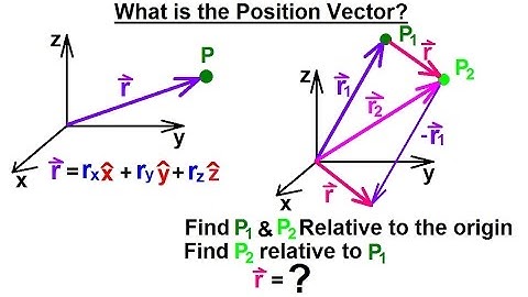 Physics - Advanced E&M: Ch 1 Math Concepts (4 of 55) What is the Position Vector?