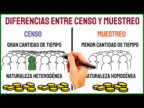 CENSO vs MUESTREO 📊 - Qué son y sus principales diferencias