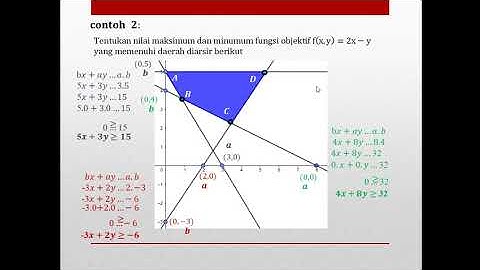 PART 2 PROGRAM LINIER MENENTUKAN NILAI MAKSIMUM DAN MINIMUM