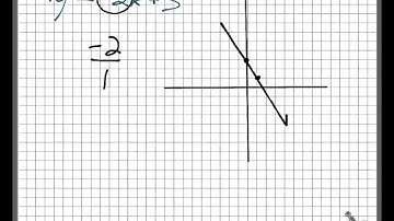 WCCA2015 Pre-Algebra Lesson 8.8a - Graphing Linear Inequalities