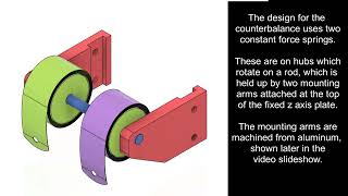 CNC Spindle Counterbalance using Constant Force Springs