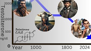 The Shocking Truth About Ancient Human Testosterone Levels