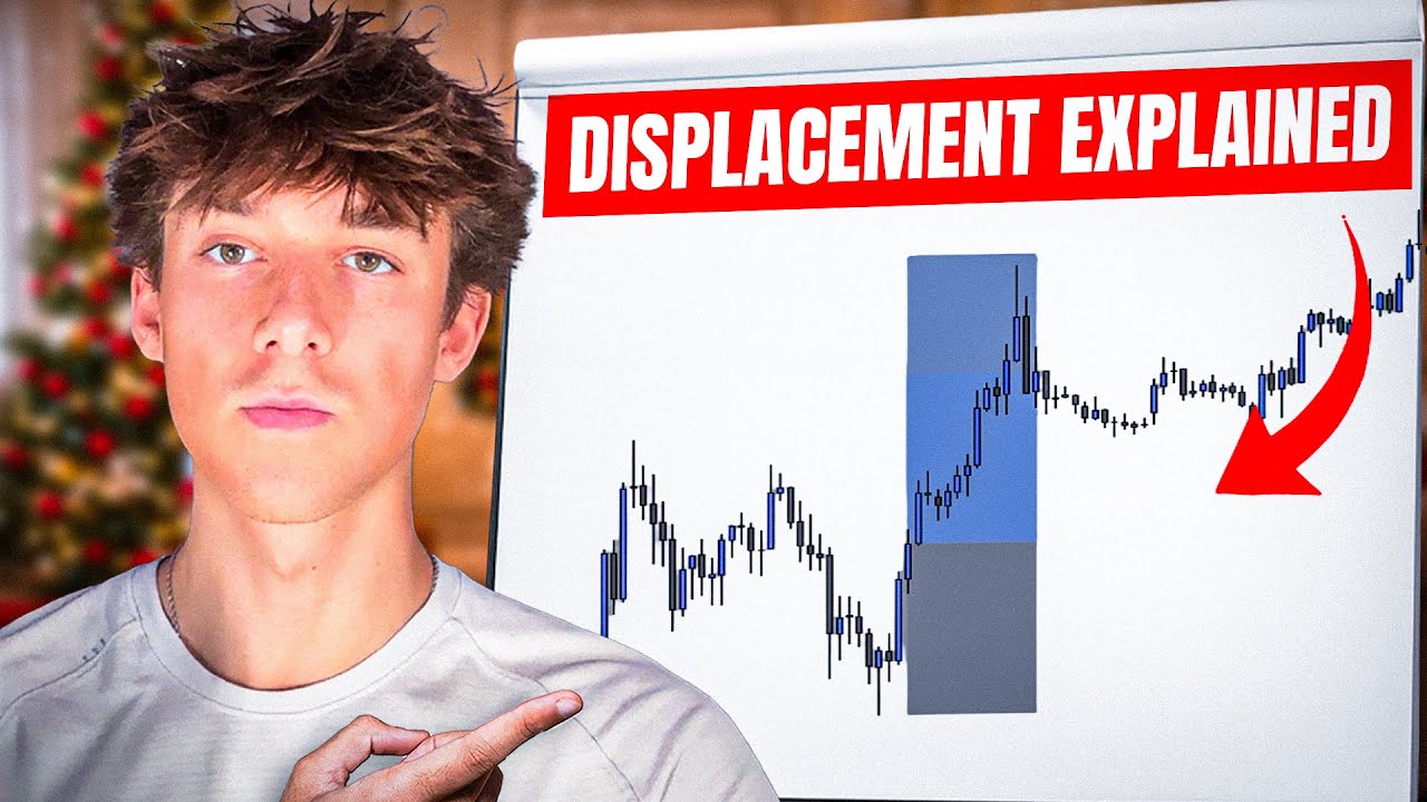 How to master continuation trading: ENTRY MODEL - YouTube
