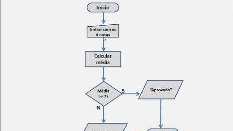 02   Lógica de Programação   Algoritmos e Fluxogramas 480p 15fps H264 128kbit AAC