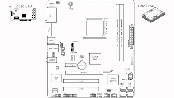 SPDIF on Your Motherboard Explained
